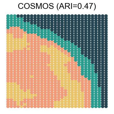 ../../_images/Reproduction_HLN_Augmented_Datasets_5_Spatial_Domain_Four_Combinations_6_23.png