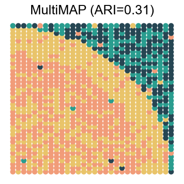 ../../_images/Reproduction_HLN_Augmented_Datasets_5_Spatial_Domain_Four_Combinations_6_25.png