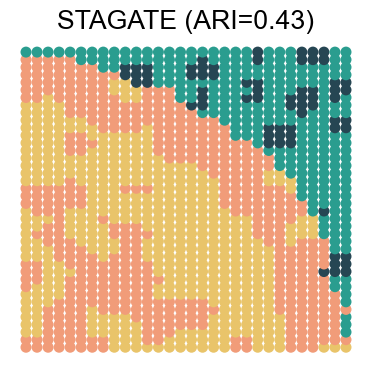../../_images/Reproduction_HLN_Augmented_Datasets_5_Spatial_Domain_Four_Combinations_6_26.png