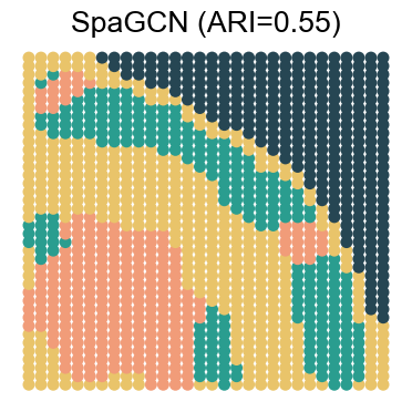 ../../_images/Reproduction_HLN_Augmented_Datasets_5_Spatial_Domain_Four_Combinations_6_27.png