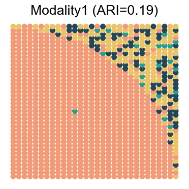 ../../_images/Reproduction_HLN_Augmented_Datasets_5_Spatial_Domain_Four_Combinations_6_28.png