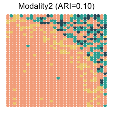 ../../_images/Reproduction_HLN_Augmented_Datasets_5_Spatial_Domain_Four_Combinations_6_29.png