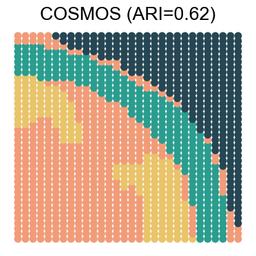 ../../_images/Reproduction_HLN_Augmented_Datasets_5_Spatial_Domain_Four_Combinations_6_3.png