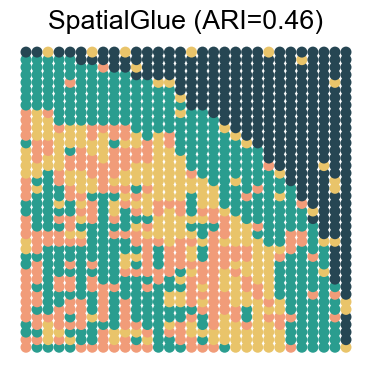 ../../_images/Reproduction_HLN_Augmented_Datasets_5_Spatial_Domain_Four_Combinations_6_32.png