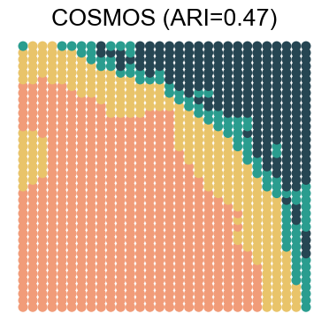 ../../_images/Reproduction_HLN_Augmented_Datasets_5_Spatial_Domain_Four_Combinations_6_33.png