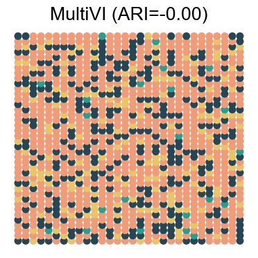 ../../_images/Reproduction_HLN_Augmented_Datasets_5_Spatial_Domain_Four_Combinations_6_34.png