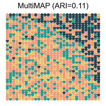 ../../_images/Reproduction_HLN_Augmented_Datasets_5_Spatial_Domain_Four_Combinations_6_35.png