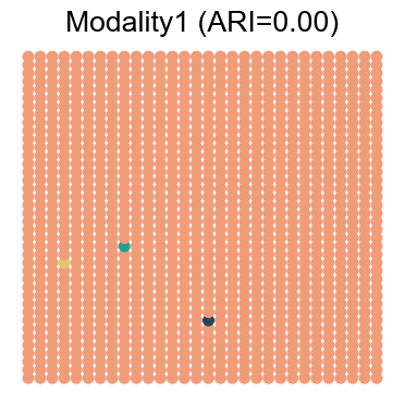 ../../_images/Reproduction_HLN_Augmented_Datasets_5_Spatial_Domain_Four_Combinations_6_38.png