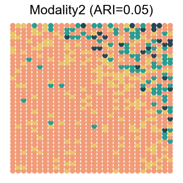 ../../_images/Reproduction_HLN_Augmented_Datasets_5_Spatial_Domain_Four_Combinations_6_39.png