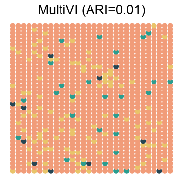 ../../_images/Reproduction_HLN_Augmented_Datasets_5_Spatial_Domain_Four_Combinations_6_4.png