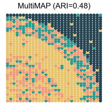 ../../_images/Reproduction_HLN_Augmented_Datasets_5_Spatial_Domain_Four_Combinations_6_5.png
