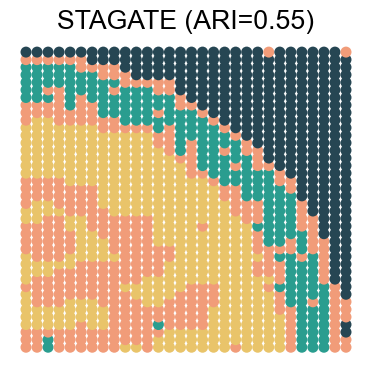 ../../_images/Reproduction_HLN_Augmented_Datasets_5_Spatial_Domain_Four_Combinations_6_6.png