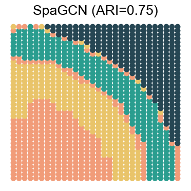 ../../_images/Reproduction_HLN_Augmented_Datasets_5_Spatial_Domain_Four_Combinations_6_7.png