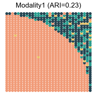 ../../_images/Reproduction_HLN_Augmented_Datasets_5_Spatial_Domain_Four_Combinations_6_8.png