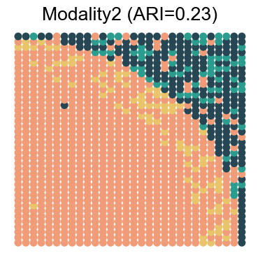 ../../_images/Reproduction_HLN_Augmented_Datasets_5_Spatial_Domain_Four_Combinations_6_9.png