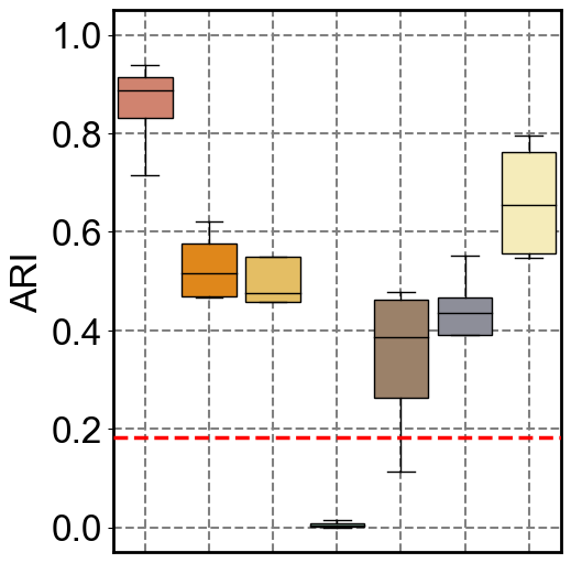 ../../_images/Reproduction_HLN_Augmented_Datasets_6_Metrics_Four_Combinations_8_1.png