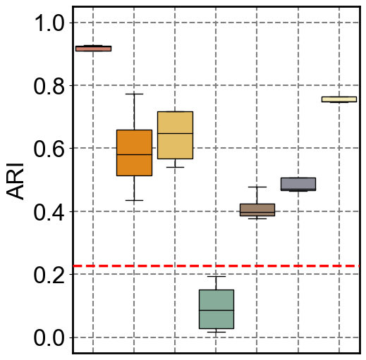 ../../_images/Reproduction_HLN_Augmented_Datasets_6_Metrics_Four_Combinations_8_13.png