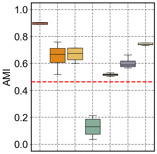 ../../_images/Reproduction_HLN_Augmented_Datasets_6_Metrics_Four_Combinations_8_15.png