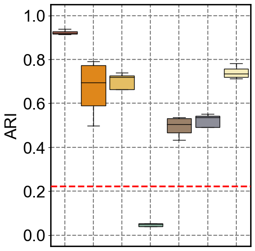 ../../_images/Reproduction_HLN_Augmented_Datasets_6_Metrics_Four_Combinations_8_19.png