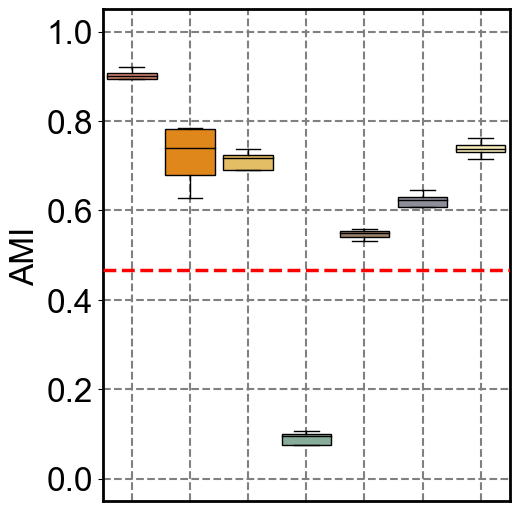 ../../_images/Reproduction_HLN_Augmented_Datasets_6_Metrics_Four_Combinations_8_21.png