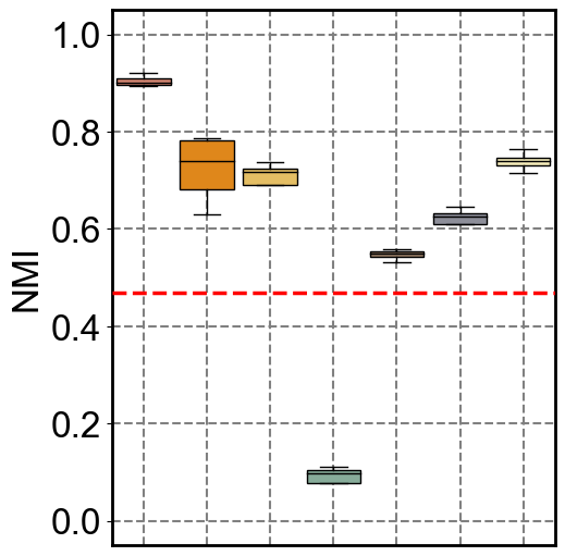 ../../_images/Reproduction_HLN_Augmented_Datasets_6_Metrics_Four_Combinations_8_23.png
