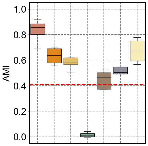 ../../_images/Reproduction_HLN_Augmented_Datasets_6_Metrics_Four_Combinations_8_3.png