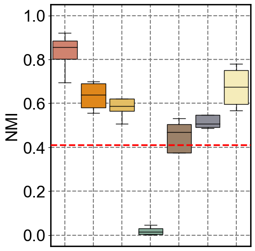 ../../_images/Reproduction_HLN_Augmented_Datasets_6_Metrics_Four_Combinations_8_5.png