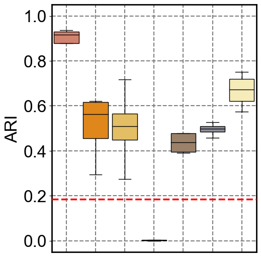 ../../_images/Reproduction_HLN_Augmented_Datasets_6_Metrics_Four_Combinations_8_7.png