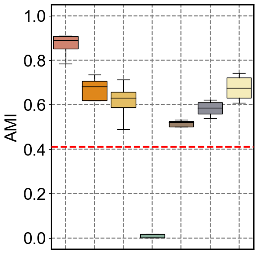 ../../_images/Reproduction_HLN_Augmented_Datasets_6_Metrics_Four_Combinations_8_9.png