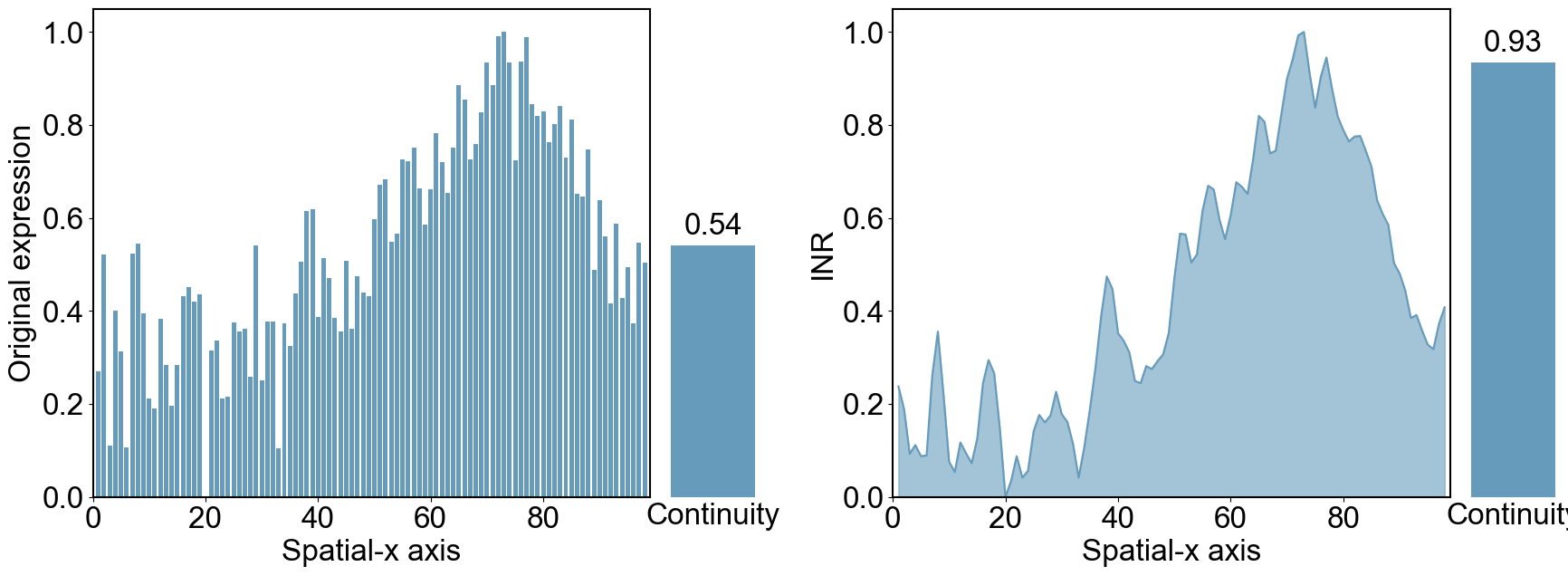 ../../_images/Reproduction_Mouse_Brain_Datasets_1_INR_11_11.png