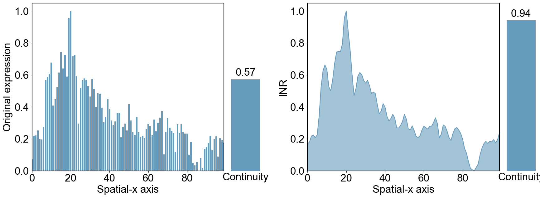 ../../_images/Reproduction_Mouse_Brain_Datasets_1_INR_11_2.png