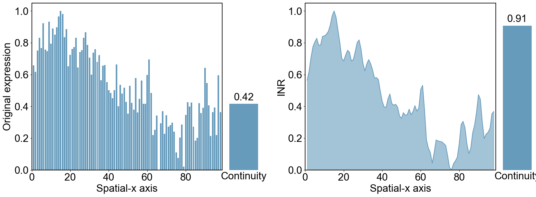 ../../_images/Reproduction_Mouse_Brain_Datasets_1_INR_11_5.png