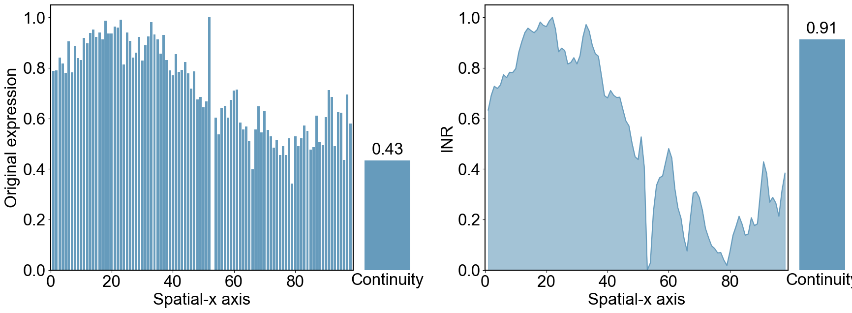 ../../_images/Reproduction_Mouse_Brain_Datasets_1_INR_11_8.png