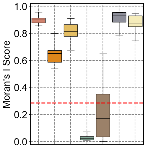 ../../_images/Reproduction_Mouse_Brain_Datasets_3_Moran_11_1.png