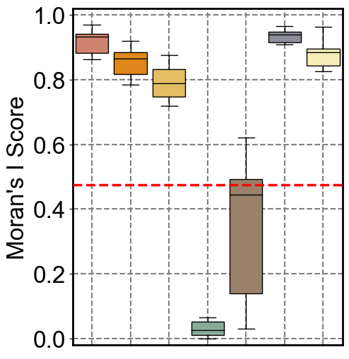 ../../_images/Reproduction_Mouse_Brain_Datasets_3_Moran_11_2.png