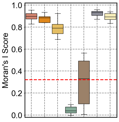 ../../_images/Reproduction_Mouse_Brain_Datasets_3_Moran_11_3.png