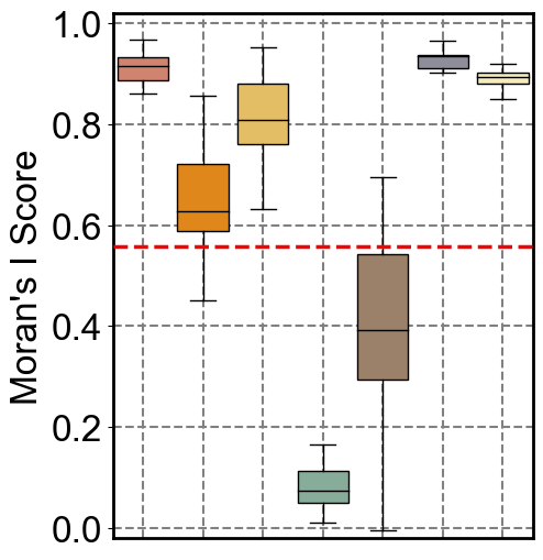 ../../_images/Reproduction_Mouse_Brain_Datasets_3_Moran_11_4.png