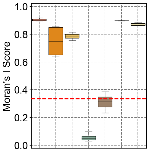 ../../_images/Reproduction_Mouse_Brain_Datasets_3_Moran_11_5.png