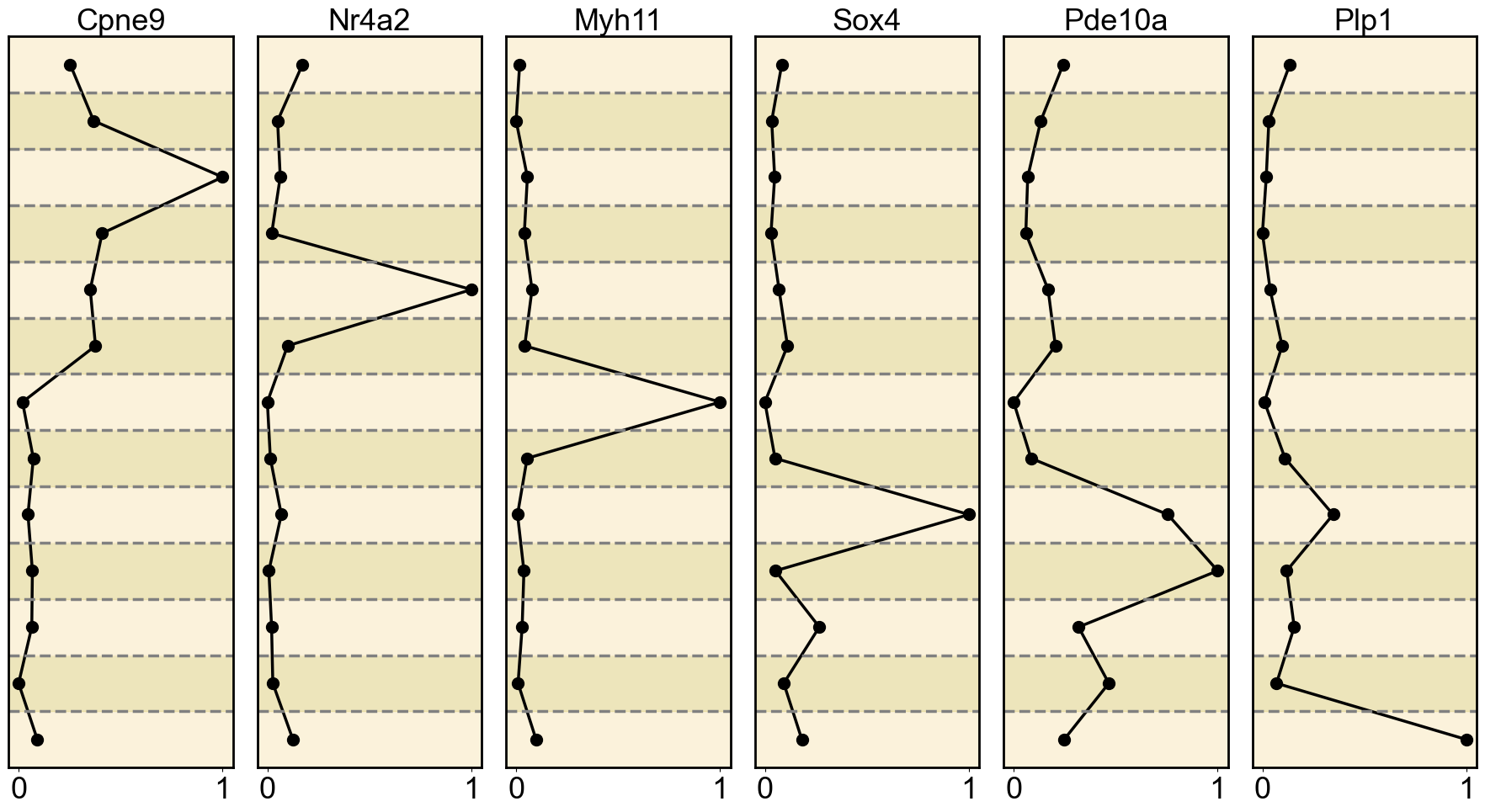 ../../_images/Reproduction_Mouse_Brain_Datasets_4_Marker_Gene_10_1.png