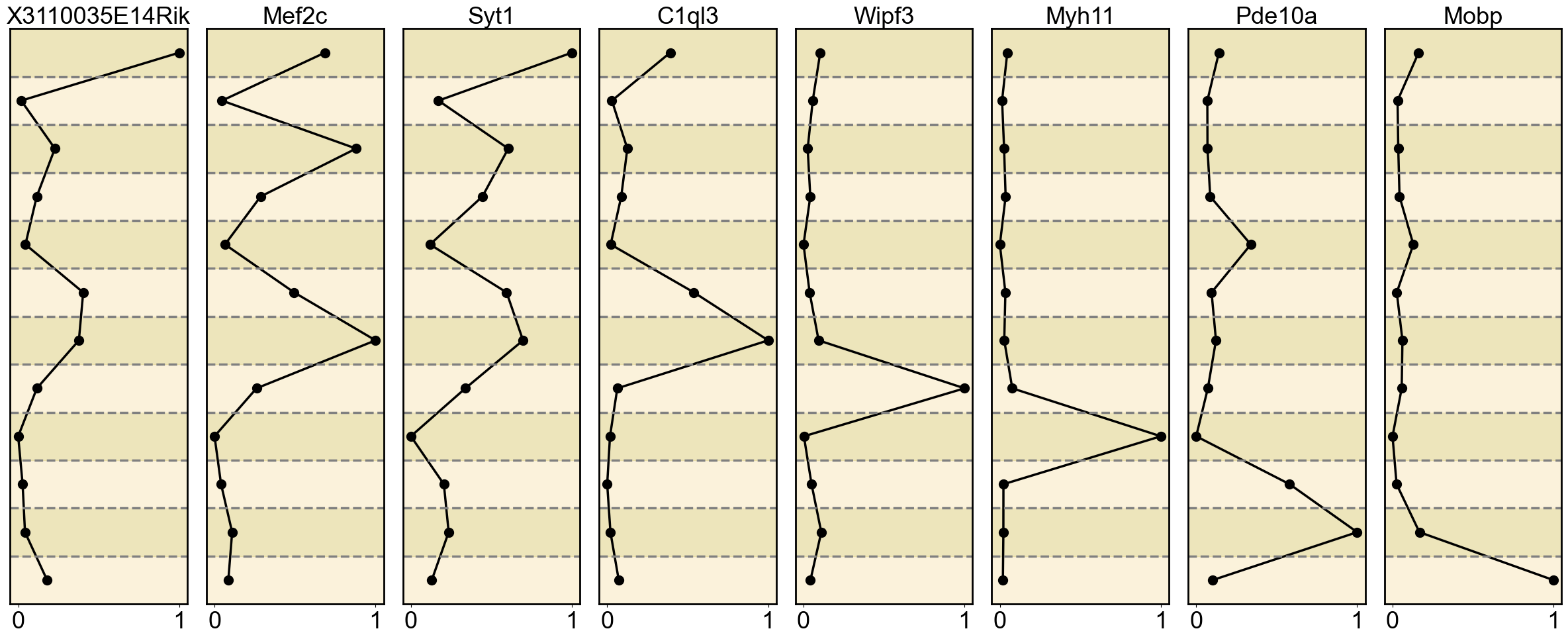 ../../_images/Reproduction_Mouse_Brain_Datasets_4_Marker_Gene_10_3.png