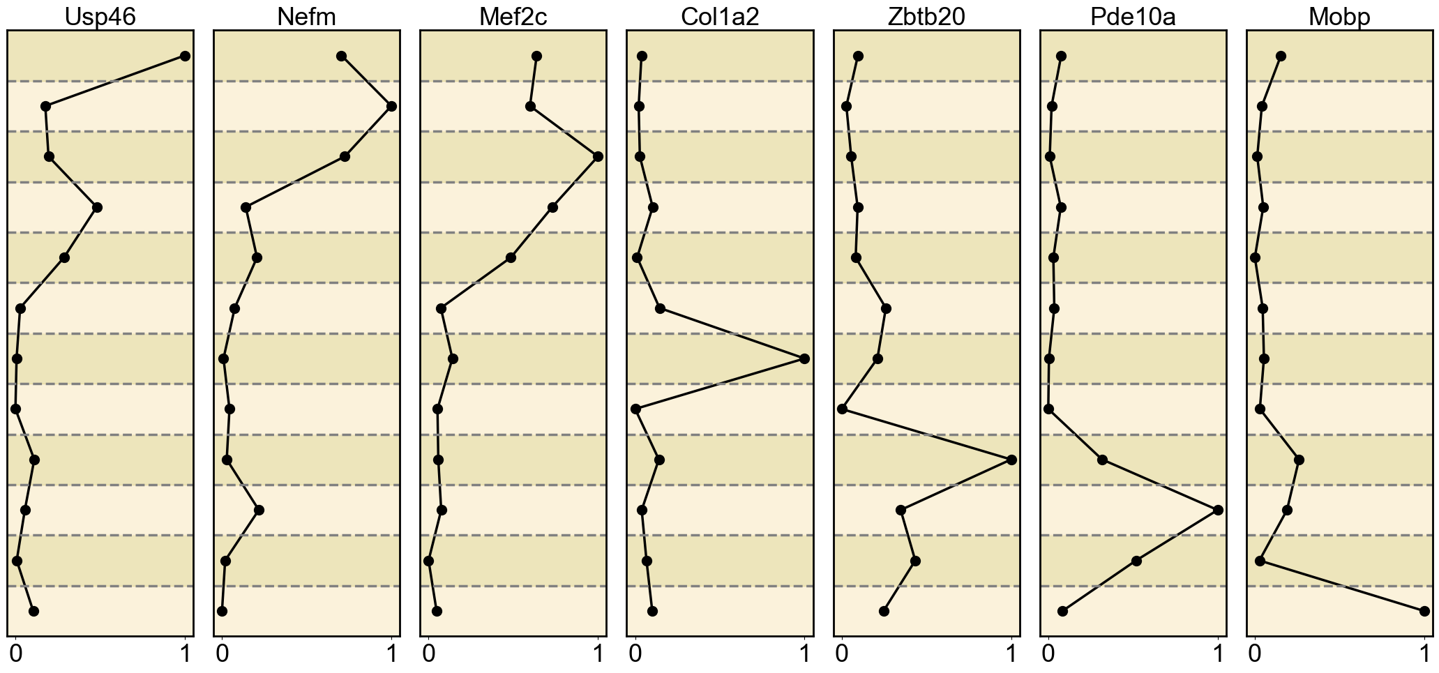 ../../_images/Reproduction_Mouse_Brain_Datasets_4_Marker_Gene_10_5.png