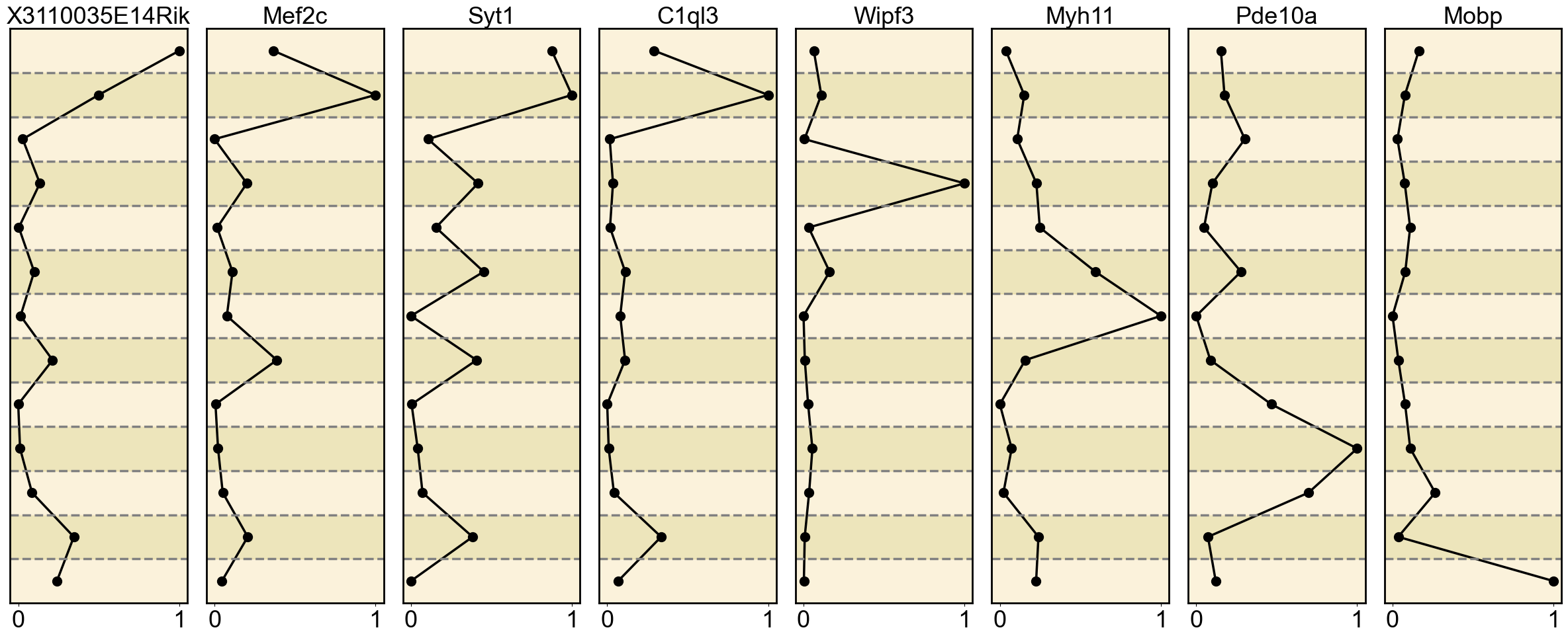 ../../_images/Reproduction_Mouse_Brain_Datasets_4_Marker_Gene_10_7.png