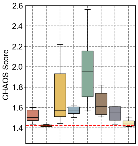 ../../_images/Reproduction_Mouse_Spleen_Datasets_4_CHAOS_9_1.png