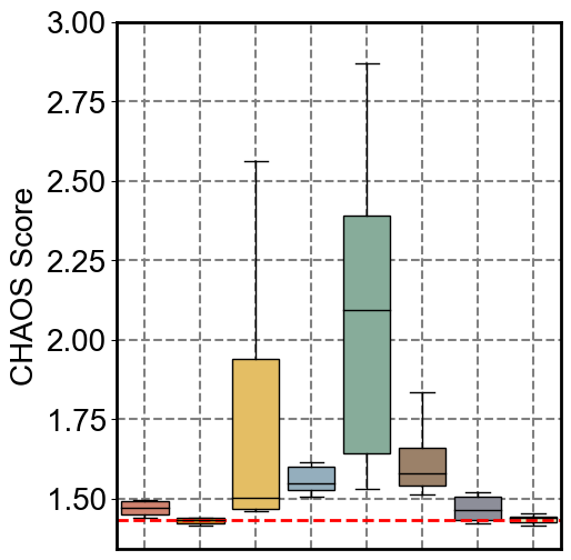 ../../_images/Reproduction_Mouse_Spleen_Datasets_4_CHAOS_9_3.png