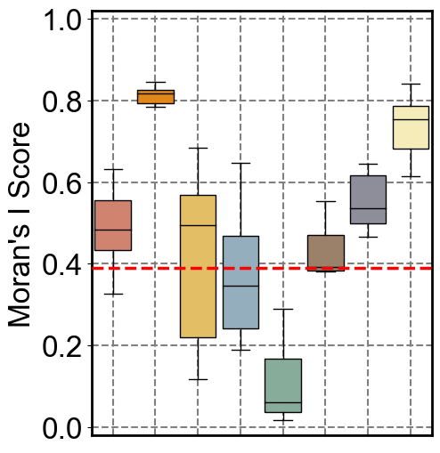 ../../_images/Reproduction_Mouse_Spleen_Datasets_5_Moran_10_3.png