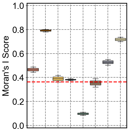 ../../_images/Reproduction_Mouse_Spleen_Datasets_5_Moran_10_5.png