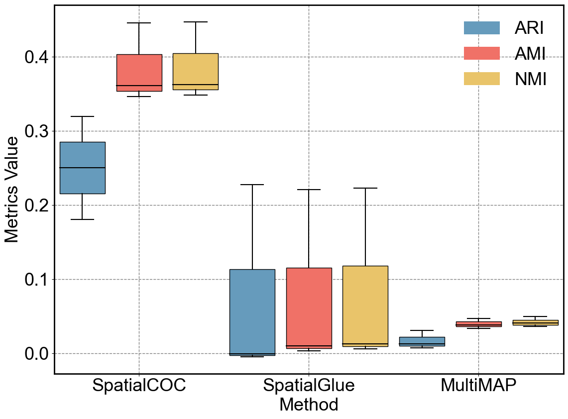 ../../_images/Reproduction_Mouse_Thymus_Datasets_3_Metrics_9_0.png