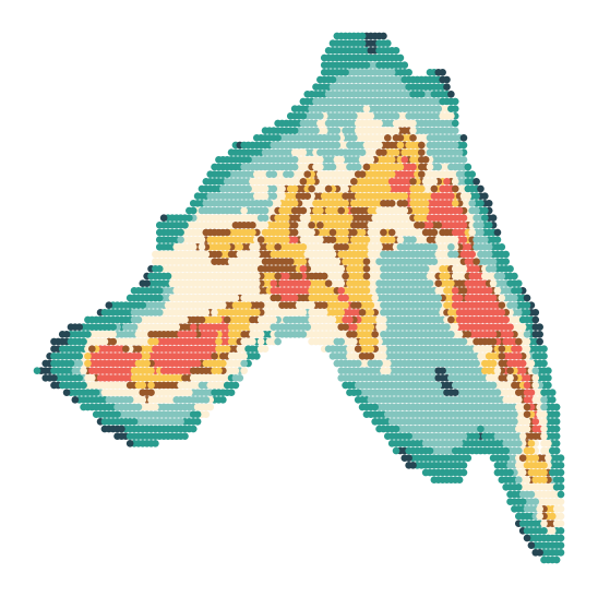 ../../_images/Reproduction_Mouse_Thymus_Datasets_4_Spatial_Domain_8_6.png