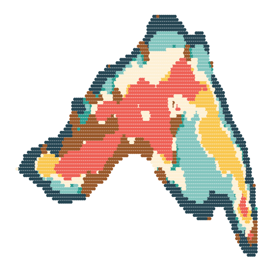 ../../_images/Reproduction_Mouse_Thymus_Datasets_4_Spatial_Domain_8_7.png