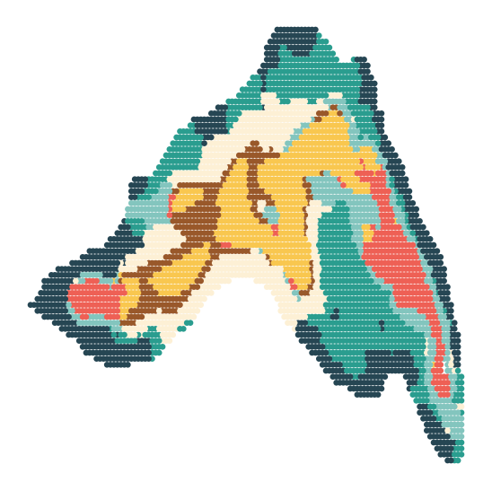 ../../_images/Reproduction_Mouse_Thymus_Datasets_4_Spatial_Domain_8_9.png